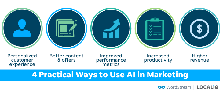AI Applications in Marketing