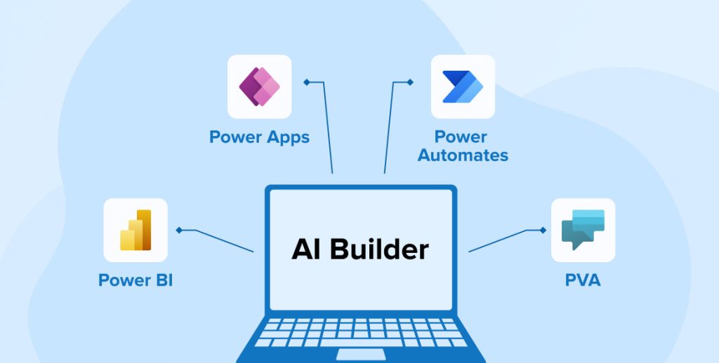 How to Automate Tasks with AI