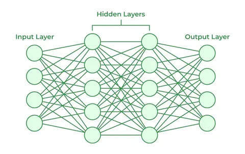 How to Build Neural Networks