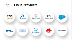 best cloud platforms for business