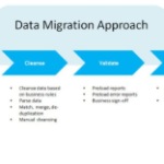 how to migrate data to cloud