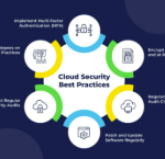 best cloud security practices