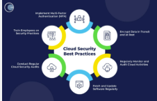 best cloud security practices