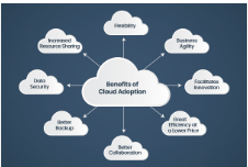 how to monitor cloud performance