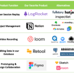 top SaaS tools for startups