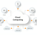 how to implement cloud solutions