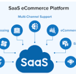best SaaS products for e-commerce