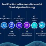 top cloud migration strategies
