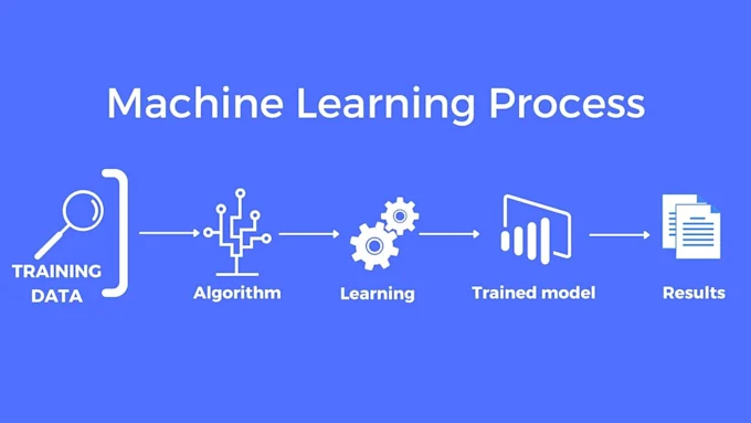 How to Train Machine Learning Models