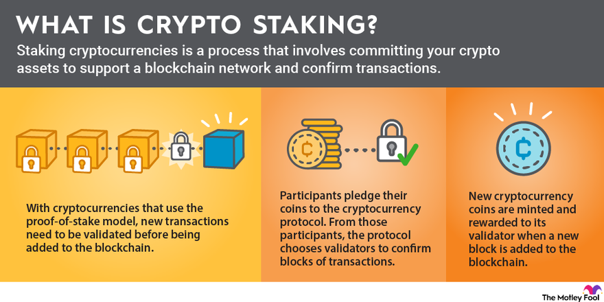 Crypto Staking for Passive Income: Beginner’s Guide 2025