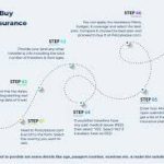 How to Buy Travel Insurance Online: A Step-by-Step Guide for Smart Travelers