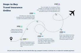 How to Buy Travel Insurance Online: A Step-by-Step Guide for Smart Travelers