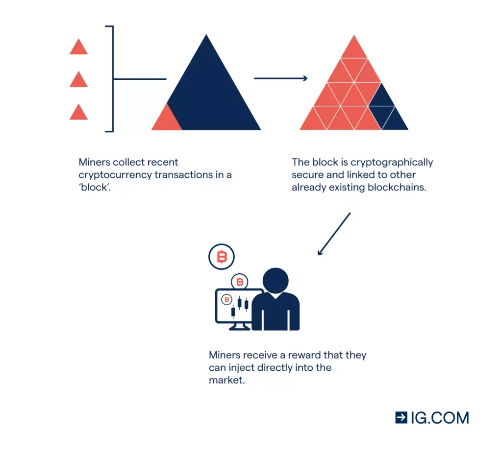 How to Trade Crypto for Profit: A Complete Beginner’s Guide