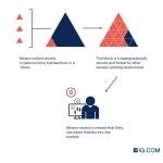 How to Trade Crypto for Profit: A Complete Beginner’s Guide