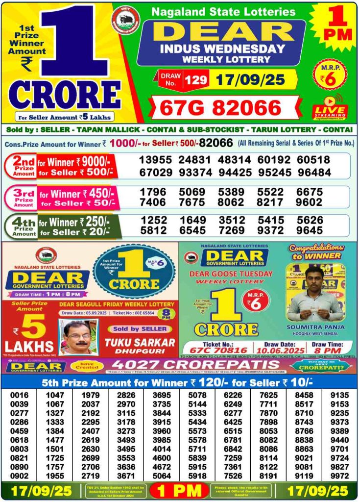 Lottery Sambad Today Result: September 18, 2025 – Nagaland State Lottery Updates